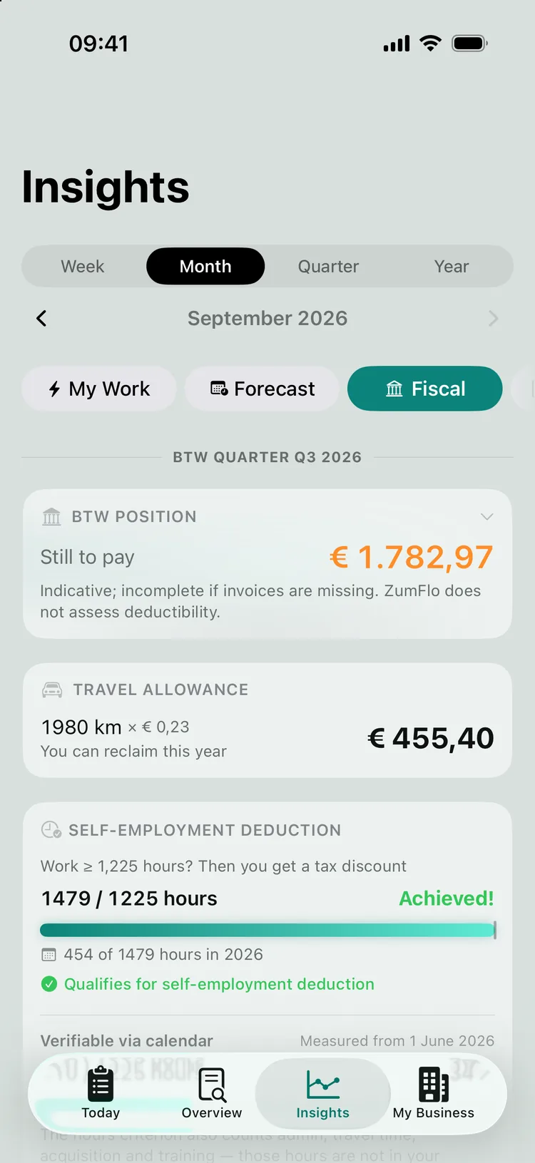 The Fiscal tab: the BTW position for the quarter, the travel allowance and progress towards the hours criterion for the self-employment deduction.