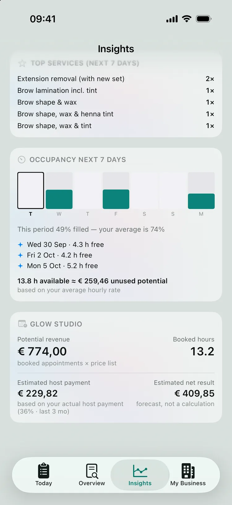 Occupancy for the next seven days, with the free hours per day shown as an opportunity and the unused potential.