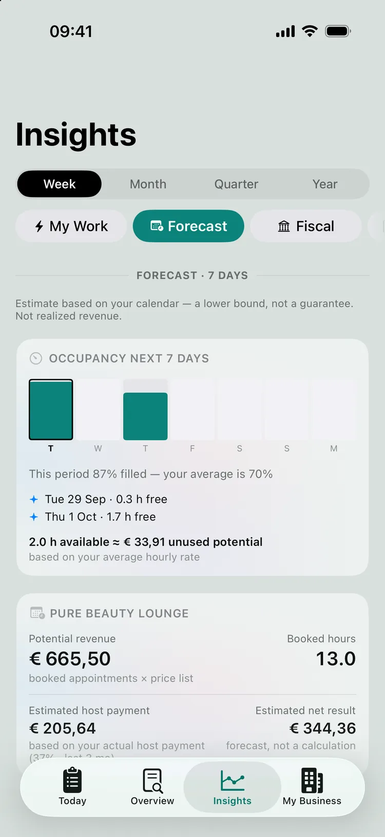 Occupancy per location with the comparison line: this period 87% filled, your average is 70%.