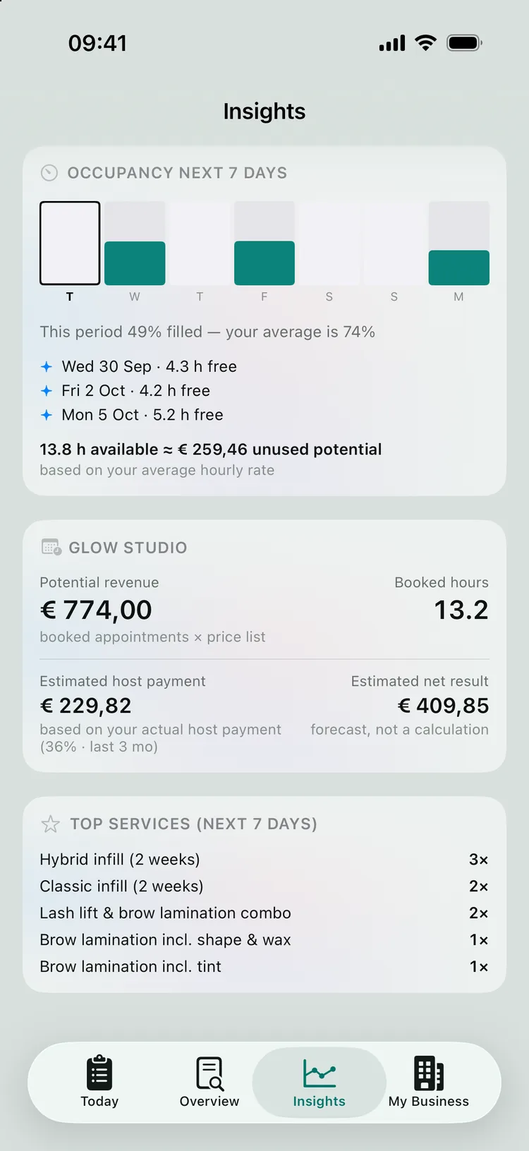 The projection for Glow Studio: potential revenue, booked hours and a labelled estimate of host payment and net result.