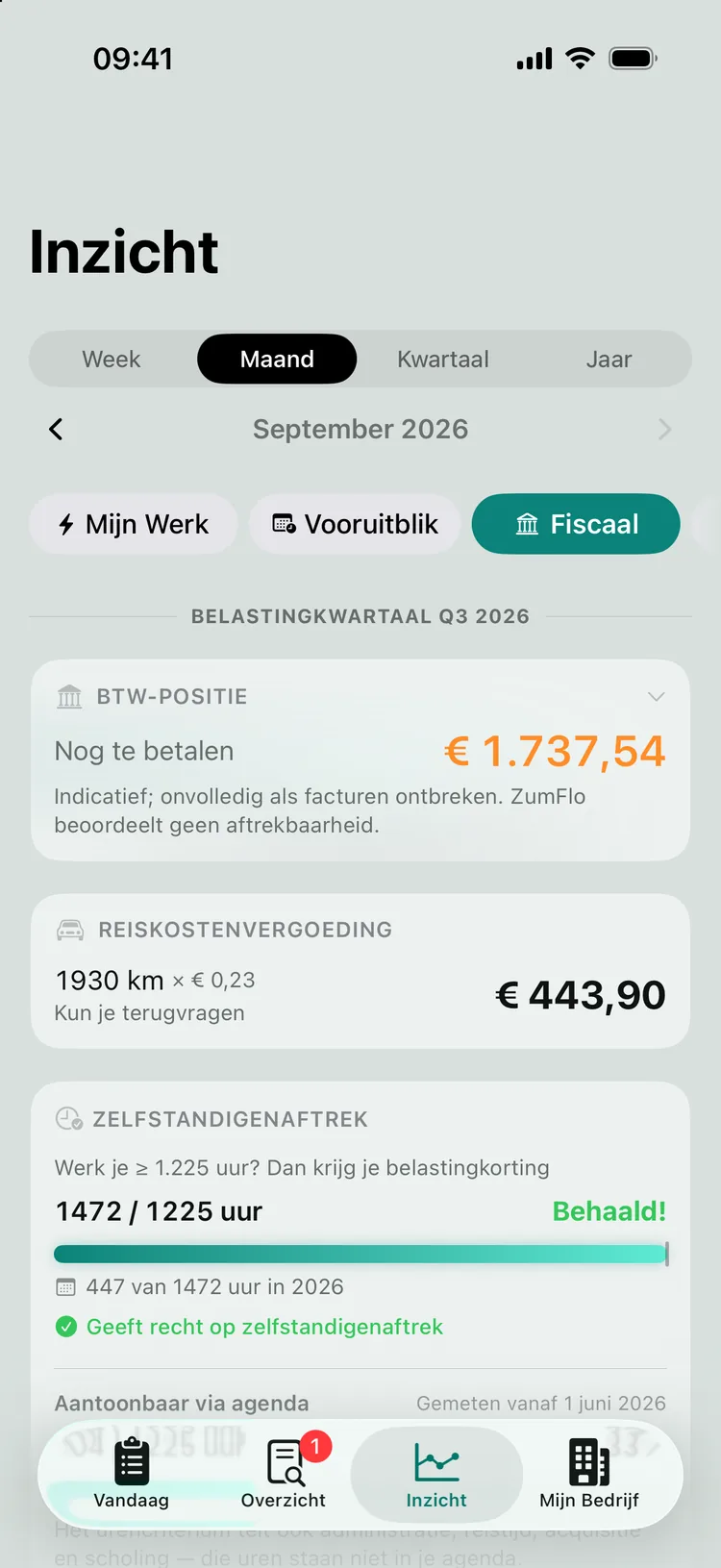 Het tabblad Fiscaal: BTW-positie voor het kwartaal, reiskostenvergoeding en de voortgang richting het urencriterium voor de zelfstandigenaftrek.