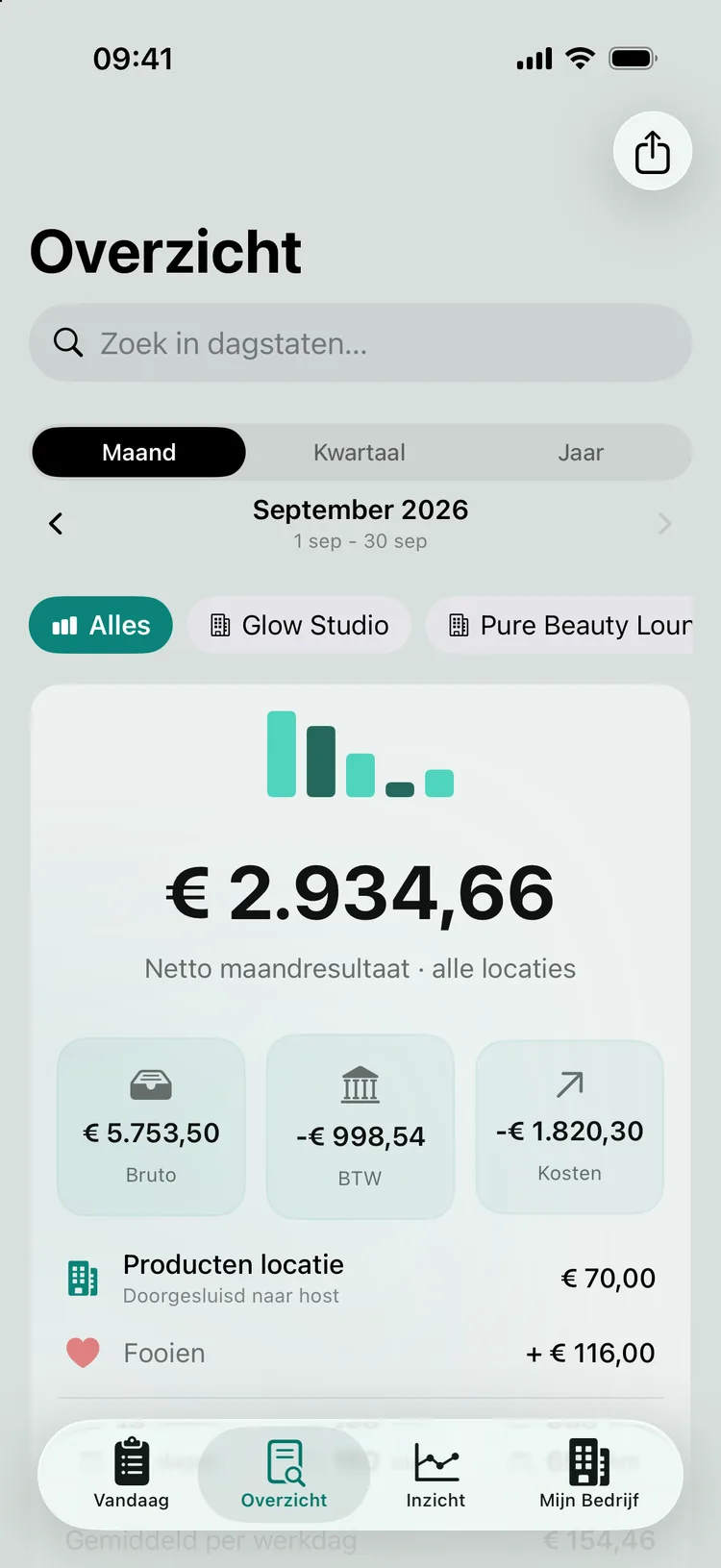 Het netto maandresultaat over alle locaties, met bruto omzet, BTW, kosten, producten van de locatie en fooien.