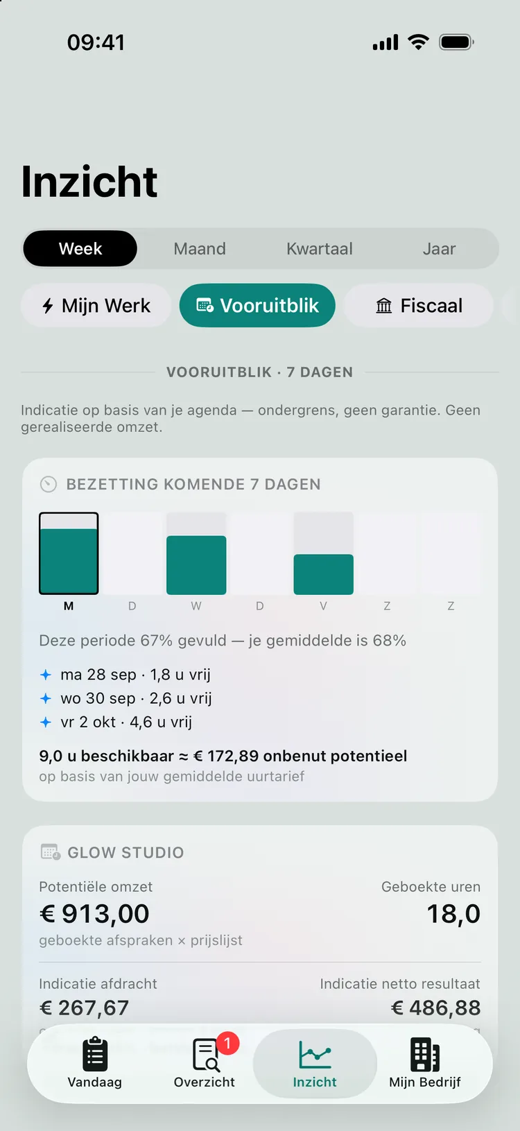 De bezetting van de komende zeven dagen, met de vrije uren per dag als kans en het onbenut potentieel.