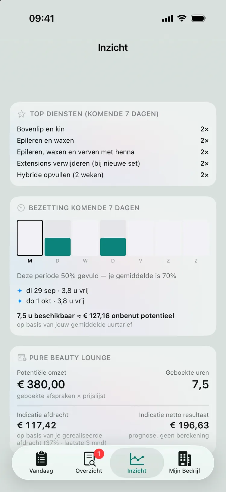 De bezetting per locatie met de vergelijkingsregel: deze periode 50% gevuld, je gemiddelde is 70%.