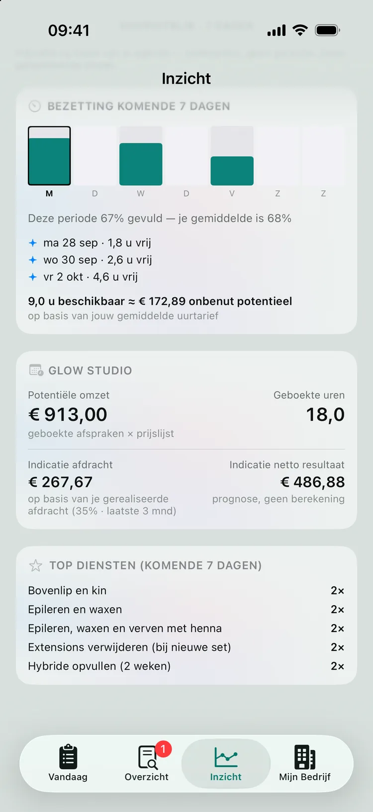 De projectie voor Glow Studio: potentiële omzet, geboekte uren en een gelabelde indicatie van afdracht en netto resultaat.