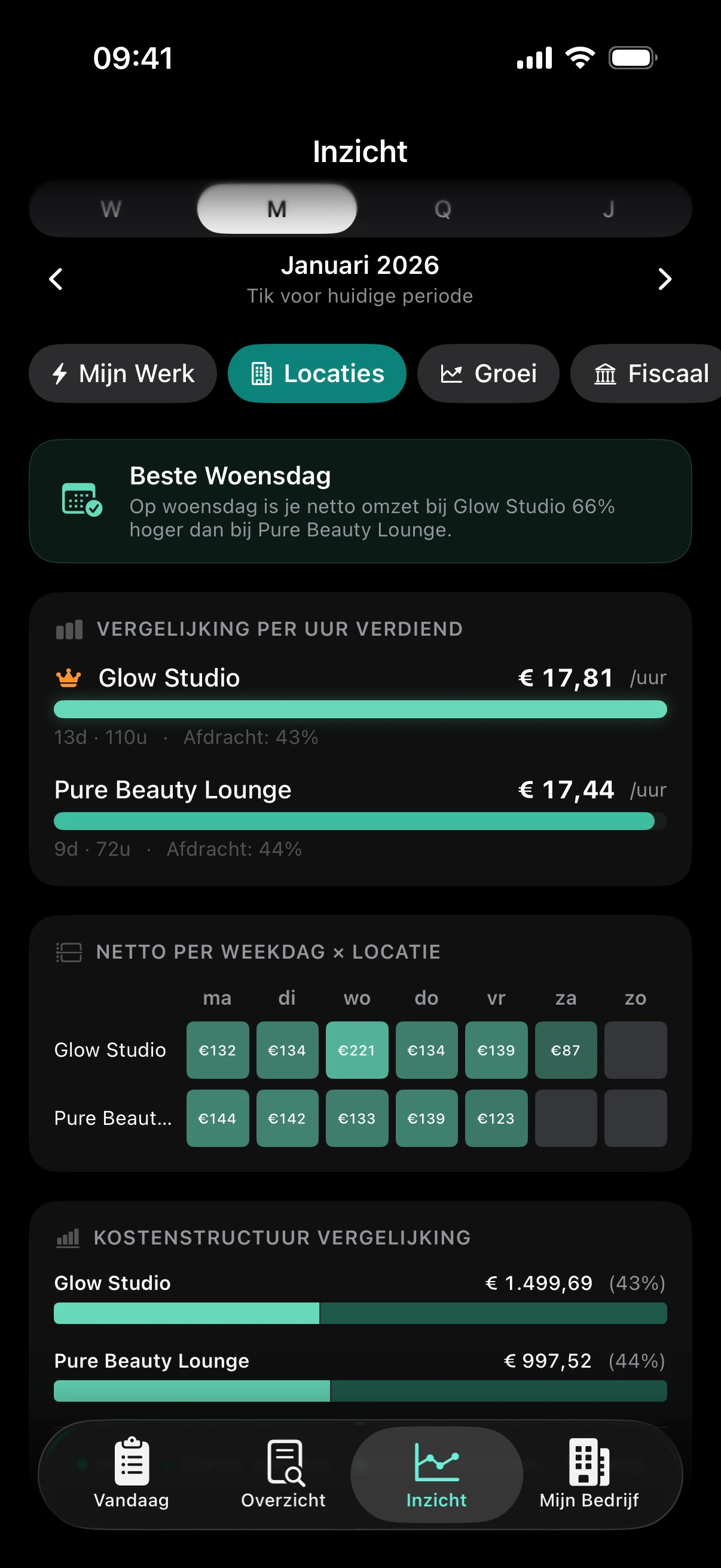 ZumFlo inzicht — Netto uurtarief berekening